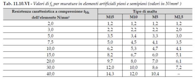 fk-per-murature-in-elementi-artificali-ntc-2018.jpg