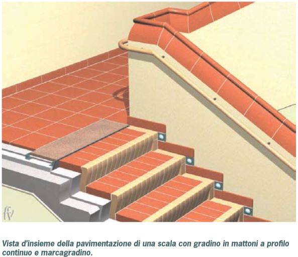 Scale in Cotto, gradini in cotto per rivestimento scalate - Cotto