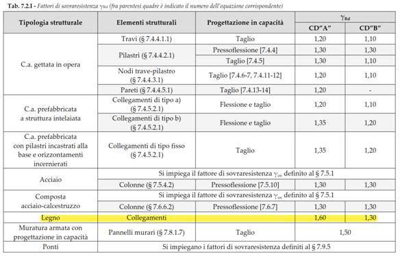 ntc2018-tabelle-legno-concrete (6).jpg