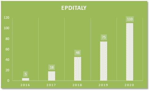 epd_grafico-crescita-certificazioni.jpg