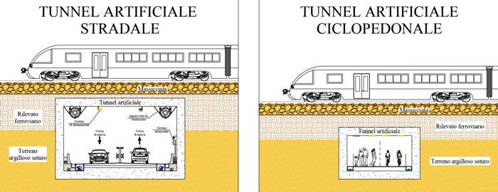 Applicazioni dei tunnel artificiali