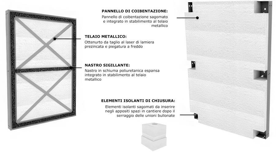 Prima versione del sistema di rinforzo Resisto 5.9