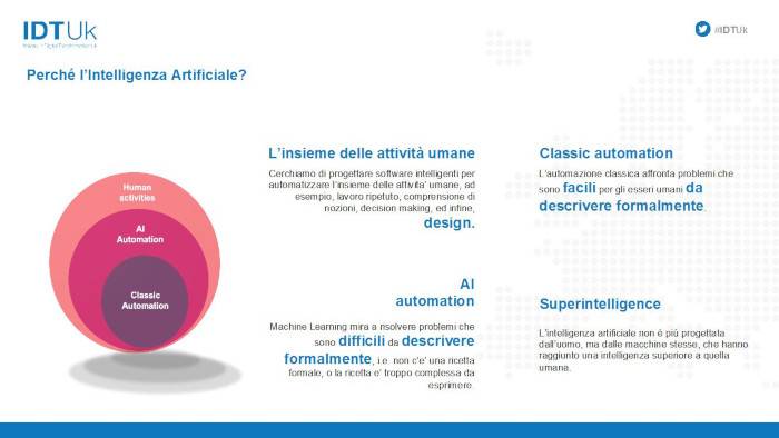 idtuk_intelligenza-artificiale-e-machine-learning-01.jpg