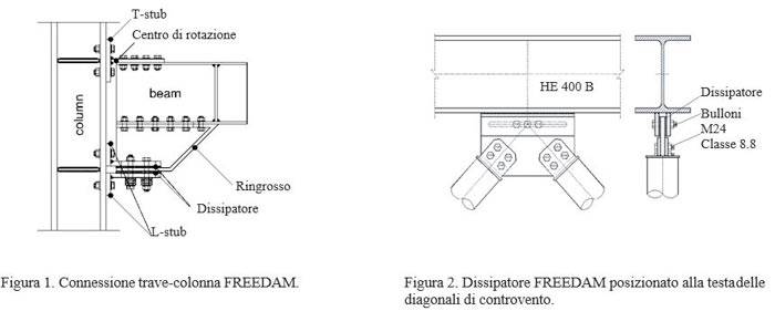  Connessione trave-colonna FREEDAM