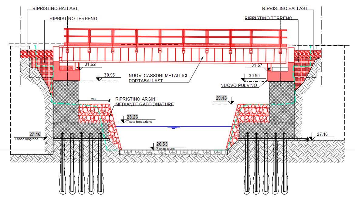 Sezione di dettaglio delle operazioni di varo dei nuovi cassoni metallici porta-ballast e ripristino argini.