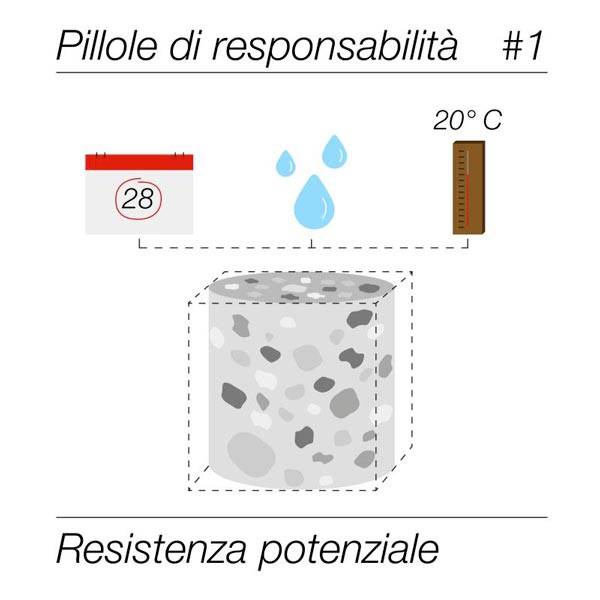 pillole-di-responsabilita-01-600.jpg