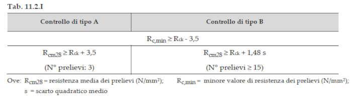 Norma NTC 2018- I controlli previsti