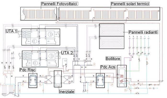 bim-per-edificio-nzeb-edilclima-2.JPG