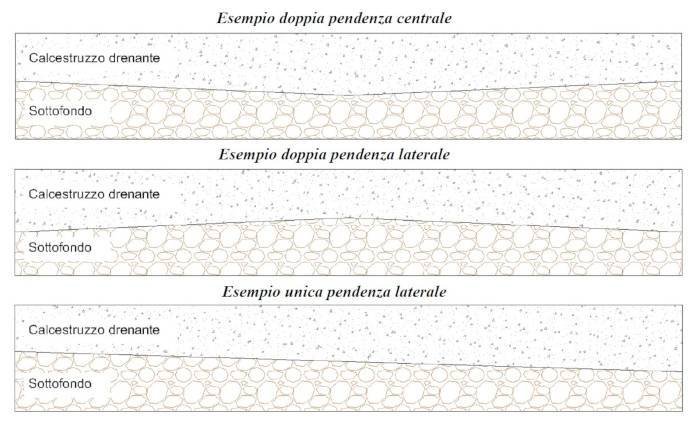 baldo-pavimentazioni-permeabili-normativa-riferimento-2.jpg