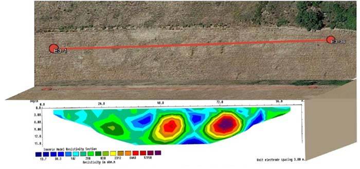 Monitoraggio geoelettrico per l'archeologia