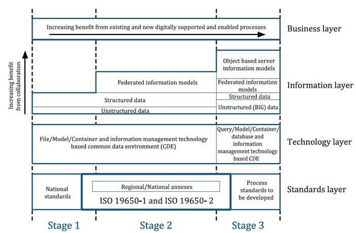 digitalizzazione-benefici-scambio-dati.jpg