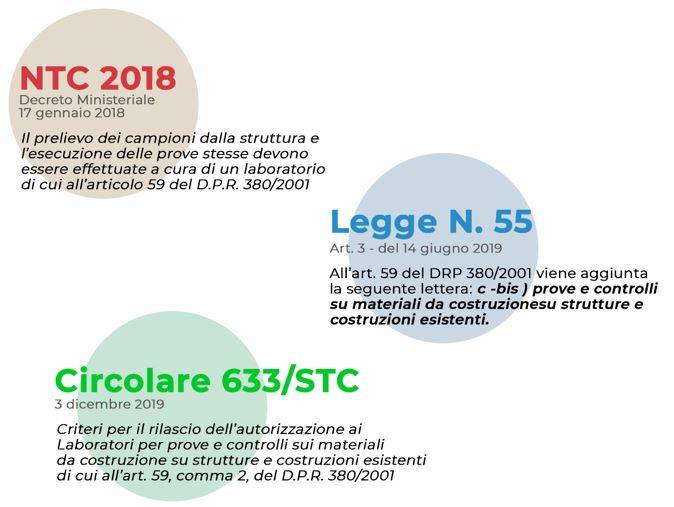 indagini-strutturali-monitoraggi-periodici-05.jpg