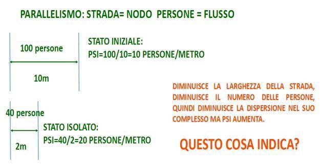 Parallelismo: strada = nodo, persone = flusso