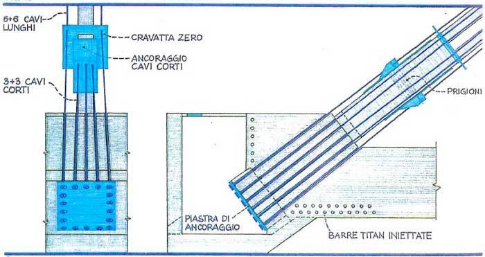 riparazione della pila 11 del ponte Morandi