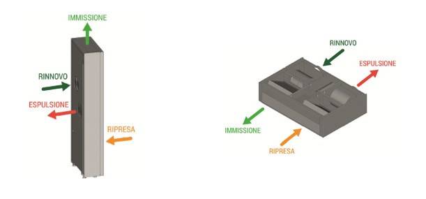 Rinnovo ed espulsione dell'aria-Giacomini