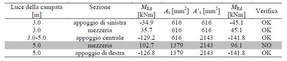 ruregold_software-progetto-sistemi-di-rinforzo-frcm-02.JPG