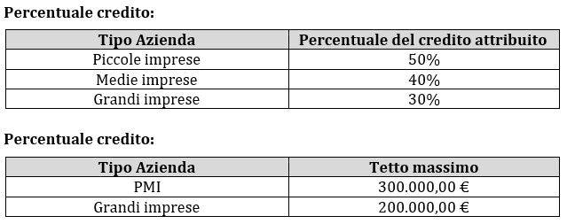 percentuale-credito-iper-super-ammortamento.JPG