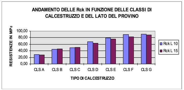 e-se-riducessimo-le-dimensioni-dei-provini-proviamoci-figura-04-700.jpg