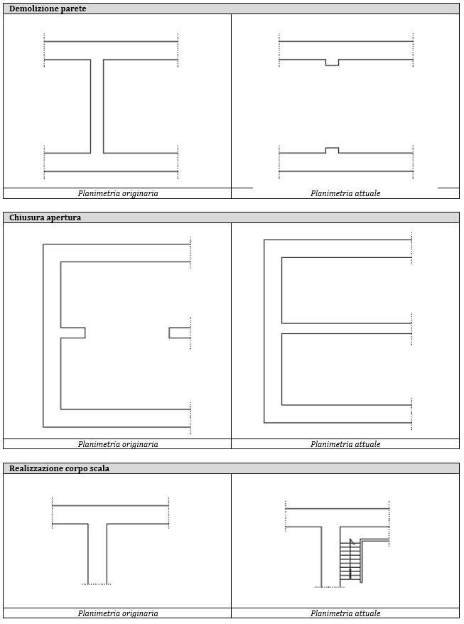 possibili-interventi-su-edifici-2.JPG