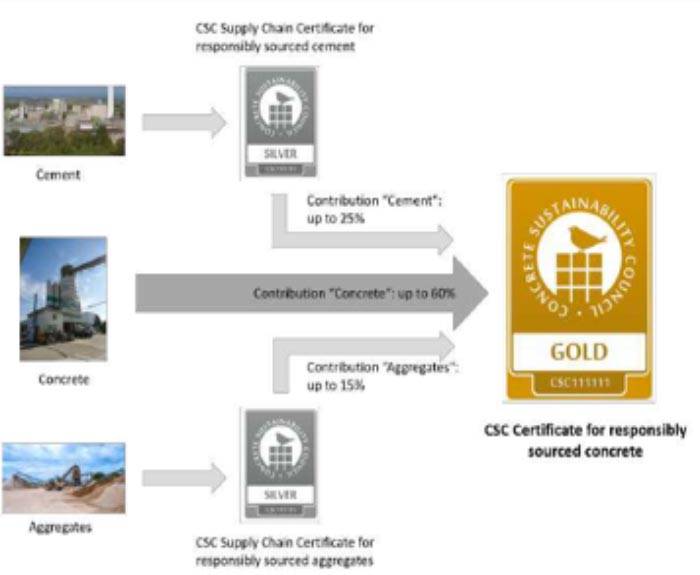 schema-certificazione-csc-icmq.jpg