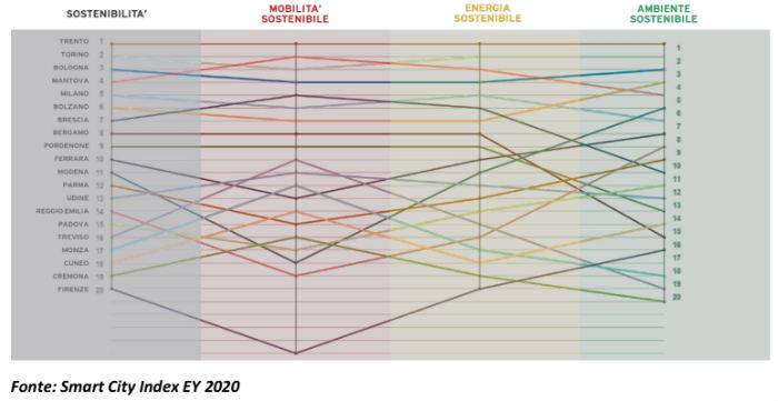 ey-grafico-complessivo.jpg