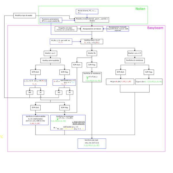 DIAGRAMMA SPAGNUOLO.jpg