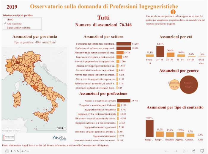 mappa-occupazione-ingegneri.jpg