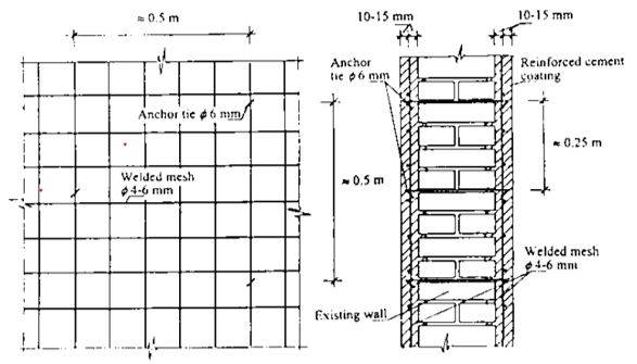 La Tecnica dell’intonaco armato