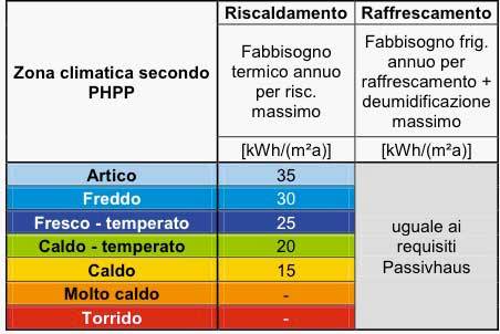 figura-2-criteri-di-certificazione-enerphit-secondo-il-metodo-standard-fonte-europhit13.jpg