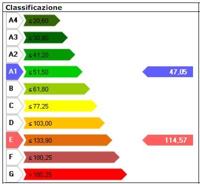 Miglioramento energetico del condominio Buccinasco a Cimarosa con la riqualificazione energetica grazie al sistema di facciata ventilata Isotec Parete.