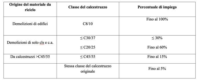 riccardo-schvarcz-tabella-aggregati-calcestruzzo--700.jpg