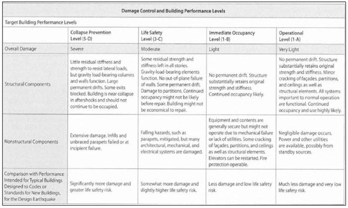 estratto-asce-41-3.jpg