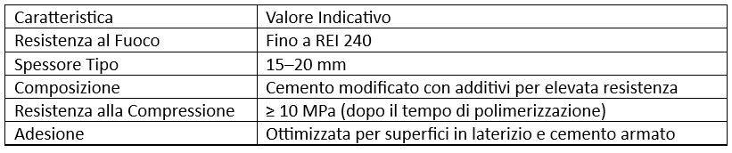 Specifiche tecniche del rivestimento Porotherm Light