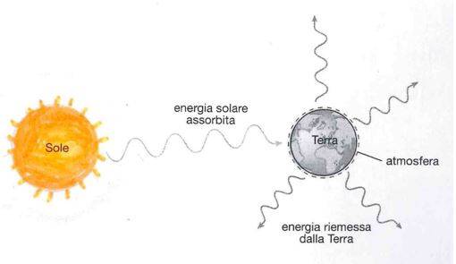 effetto-serra.JPG