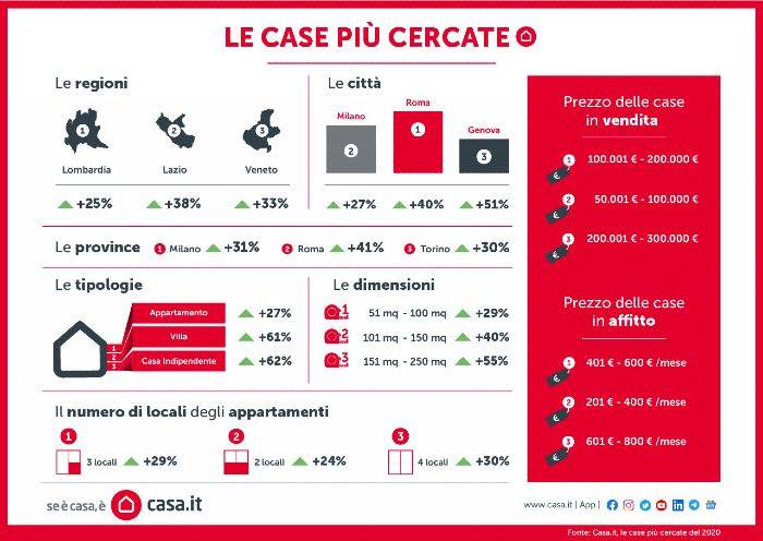 indagine-casa-it-ricerche-2020.jpg