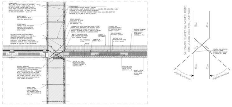 Collegamenti verticali dell’intonaco armato alla struttura muraria in corrispondenza dei collegamenti con i solai.