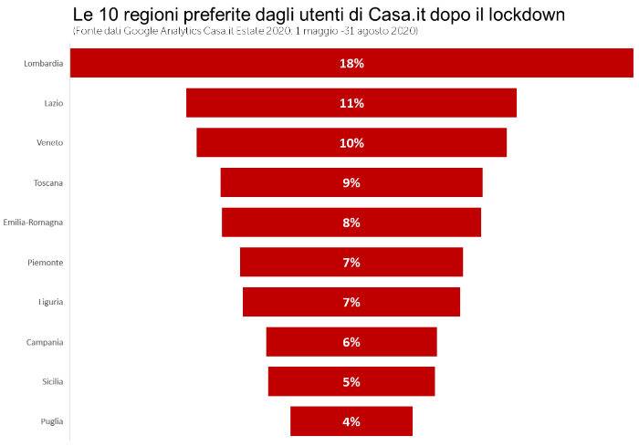 casa-ricerca-uno.jpg