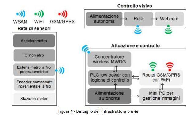 progetto-lasmon-02.JPG