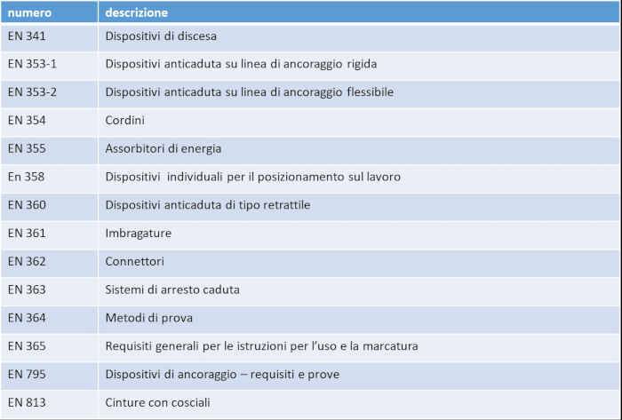 normativa-dpi_sicurpal.jpg