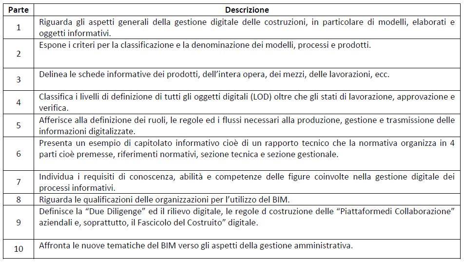 bim_acciaio_tabella_fpa.JPG