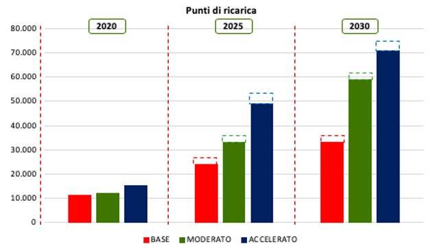 scenari-mobilita-futuro.JPG