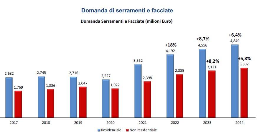 , preso dalla relazione di Prof. Carmine Garzia.