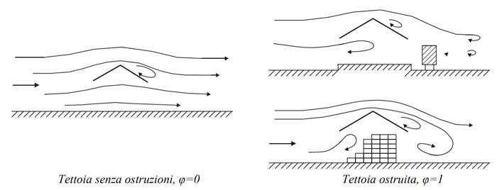 azione-vento-differenze-di-flusso-daria-per-tettoie.jpg