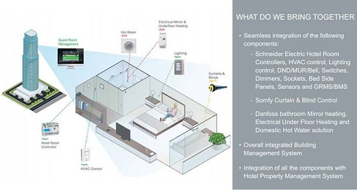 danfoss-connectivity2.jpg