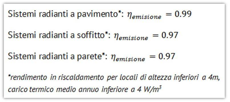  Rendimenti di emissione per sistemi radianti secondo UNI/TS 11300-2