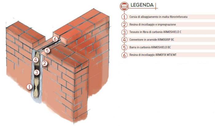 draco_abaco-strutturale_ammorsamento-pareti-muratura.JPG