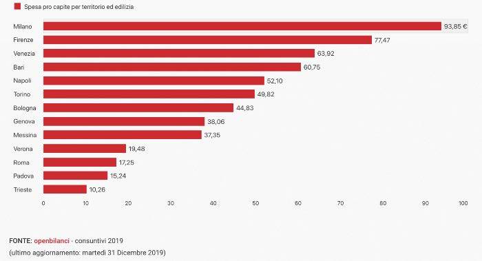 grafico-openpolis-uno.jpg