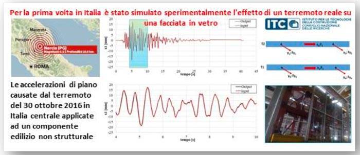 sismica: prove su facciata in vetro