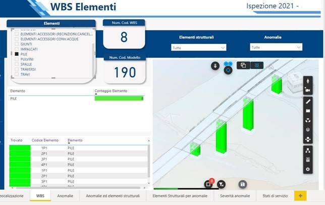 Digital Twin e Asset Management System