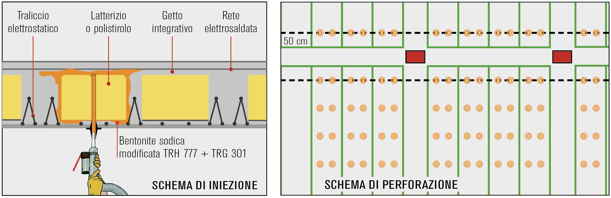 Schema tecnico dell’iniezione con bentonite in solai predalles e planimetria della perforazione per la diffusione del composto impermeabilizzante.